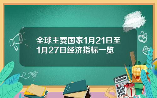 全球主要国家1月21日至1月27日经济指标一览