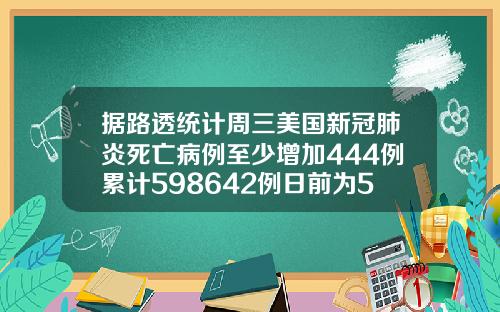 据路透统计周三美国新冠肺炎死亡病例至少增加444例累计598642例日前为598198例