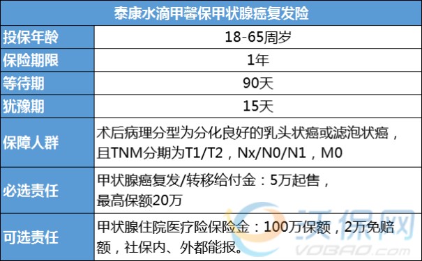 确诊甲状腺癌需要马上手术吗-疫情期间做甲状腺手术危险吗_1