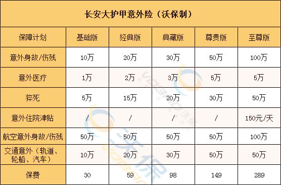 长安大护甲意外险在哪里买？长安大护甲意外险靠谱吗？案例