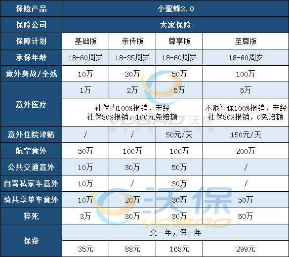 全方位保障!小蜜蜂2号意外险性价比高吗-值不值得投保-_1