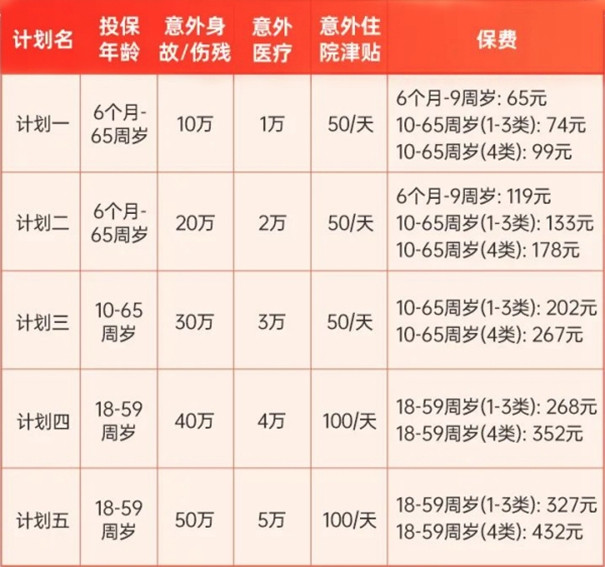 太平1-4类意外险怎么样-多少钱一年-值得买吗-附价格表_1