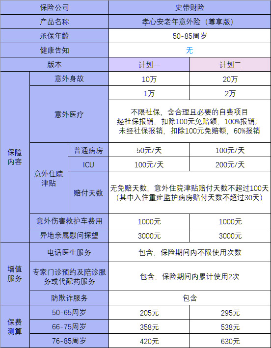 85岁可投!史带孝心安老年意外险怎么样-一年交多少钱_1