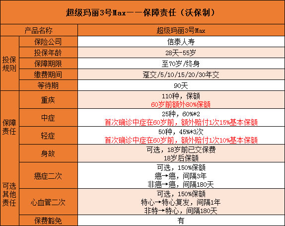 国寿福庆典版VS超级玛丽3号Max哪个好？更值得买？_1