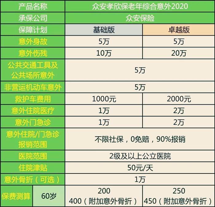 全新升级!众安孝欣保2020怎么样-保什么-与老版怎么选-价格_1