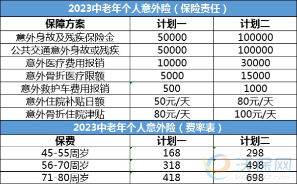 中老年人专属意外险，45-80岁老年人意外险，2023老人意外险推荐_1