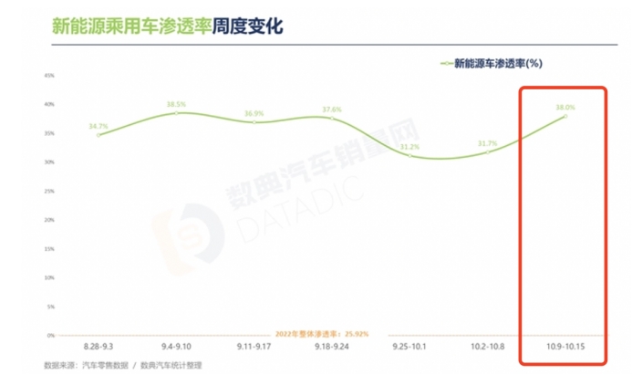 9.98万元的蓝电E5来了：10万内燃油SUV迎来“双重暴击”