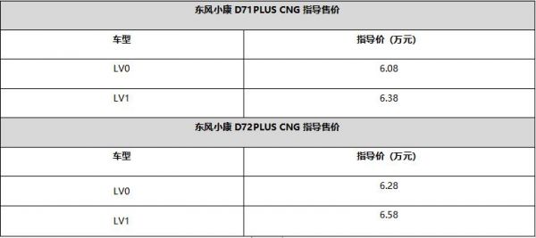 超级省；超级赚，东风小康D71-D72PLUS上市CNG车型6.08万起？